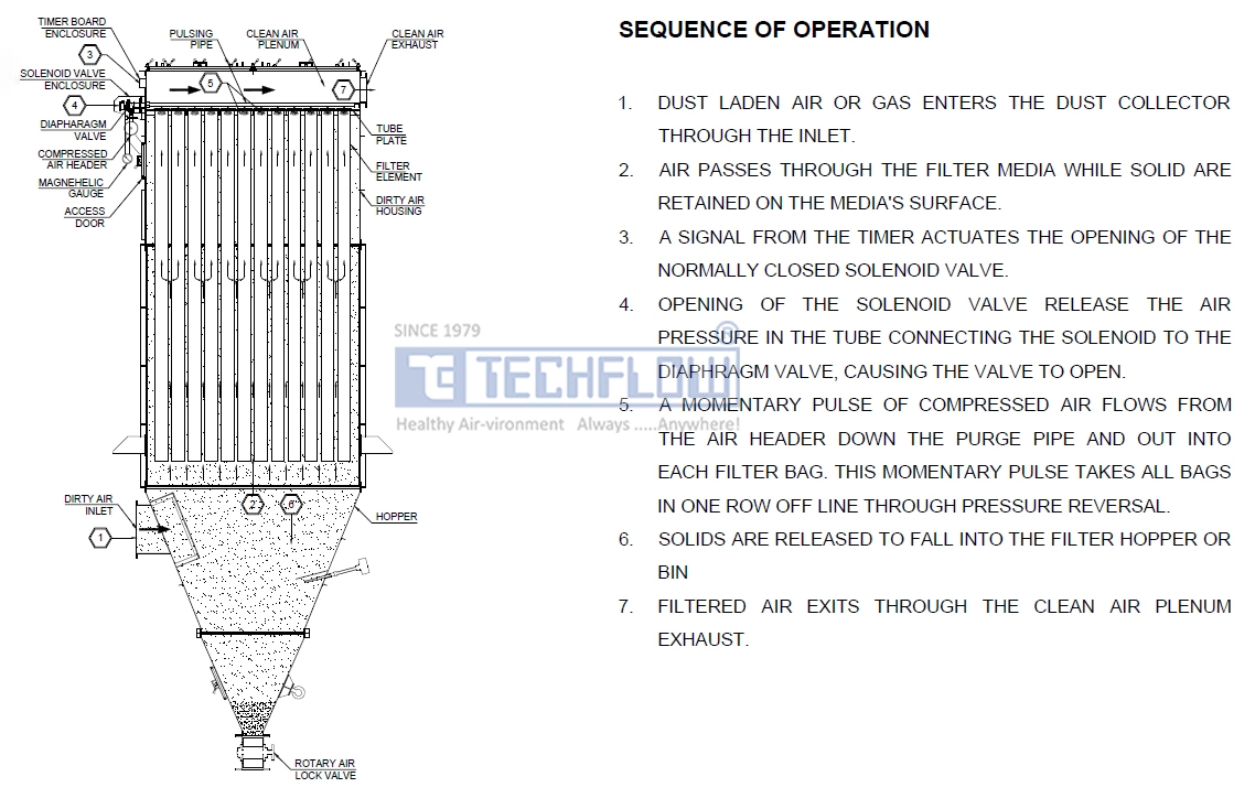 central_welding_fume_extraction_system